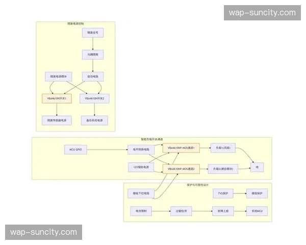 智能排班系统 优化了赛场边缘计算设备的功耗管理